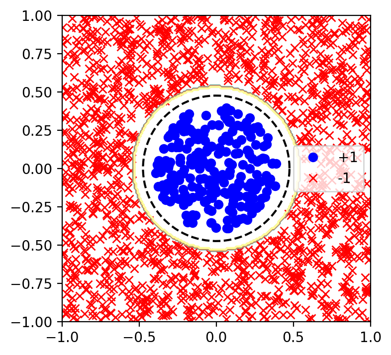 svm-nonsep-kernel